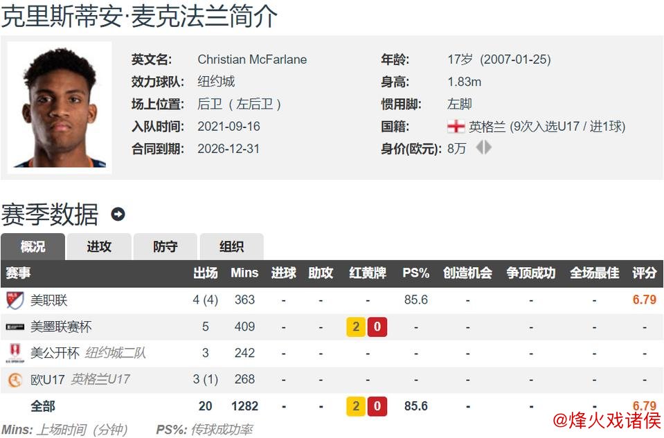 官方消息：曼城完成纽约城左后卫麦克法兰的签约