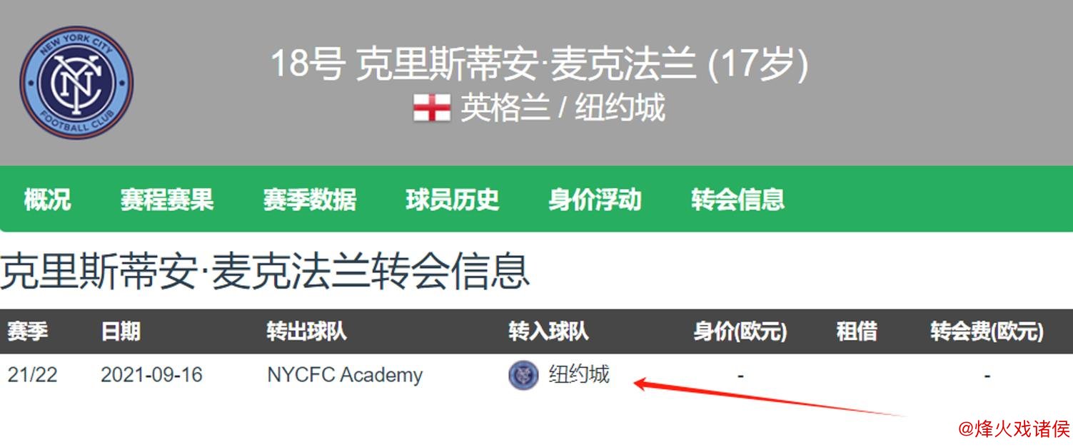 官方消息：曼城完成纽约城左后卫麦克法兰的签约