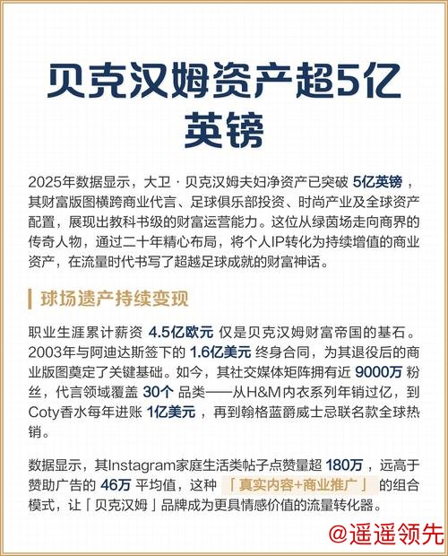 50岁贝克汉姆净资产突破5亿英镑，商业传奇逐梦不止